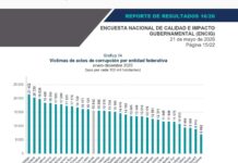 Nayarit el segundo estado menos corrupto en el país