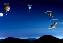 Alineación de la Luna y planetas podrá observarse en julio de 2026