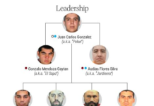 Tesoro de EU y UIF bloquean cuentas del nuevo líder del CJNG y más de 50 vinculados