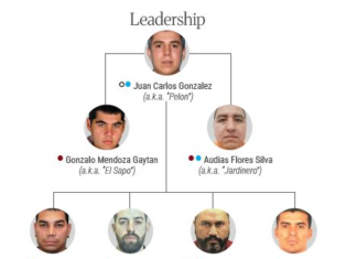 Tesoro de EU y UIF bloquean cuentas del nuevo líder del CJNG y más de 50 vinculados