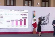 Aumentan consultas y cirugías en IMSS, ISSSTE e IMSS Bienestar