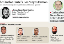 EE.UU. sanciona red de ‘Los Mayos’ y señala a exesposo de gobernadora de Baja California